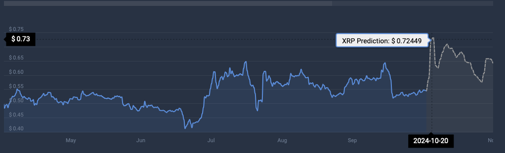 XRP cryptocurrency